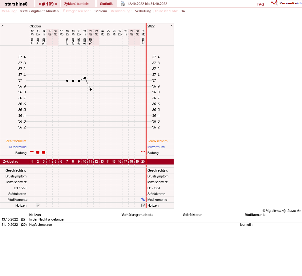 NFP-Kurve User #8254