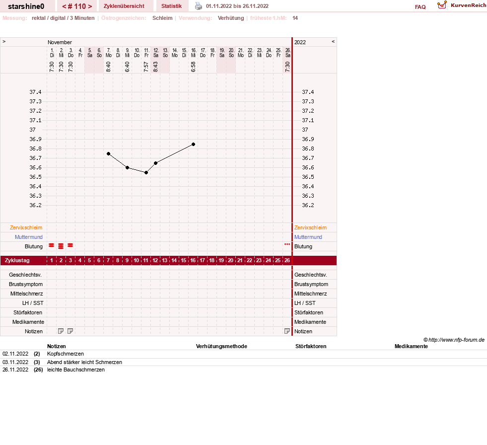 NFP-Kurve User #8254