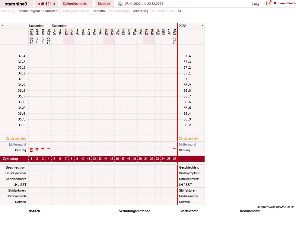 NFP-Kurve User #8254