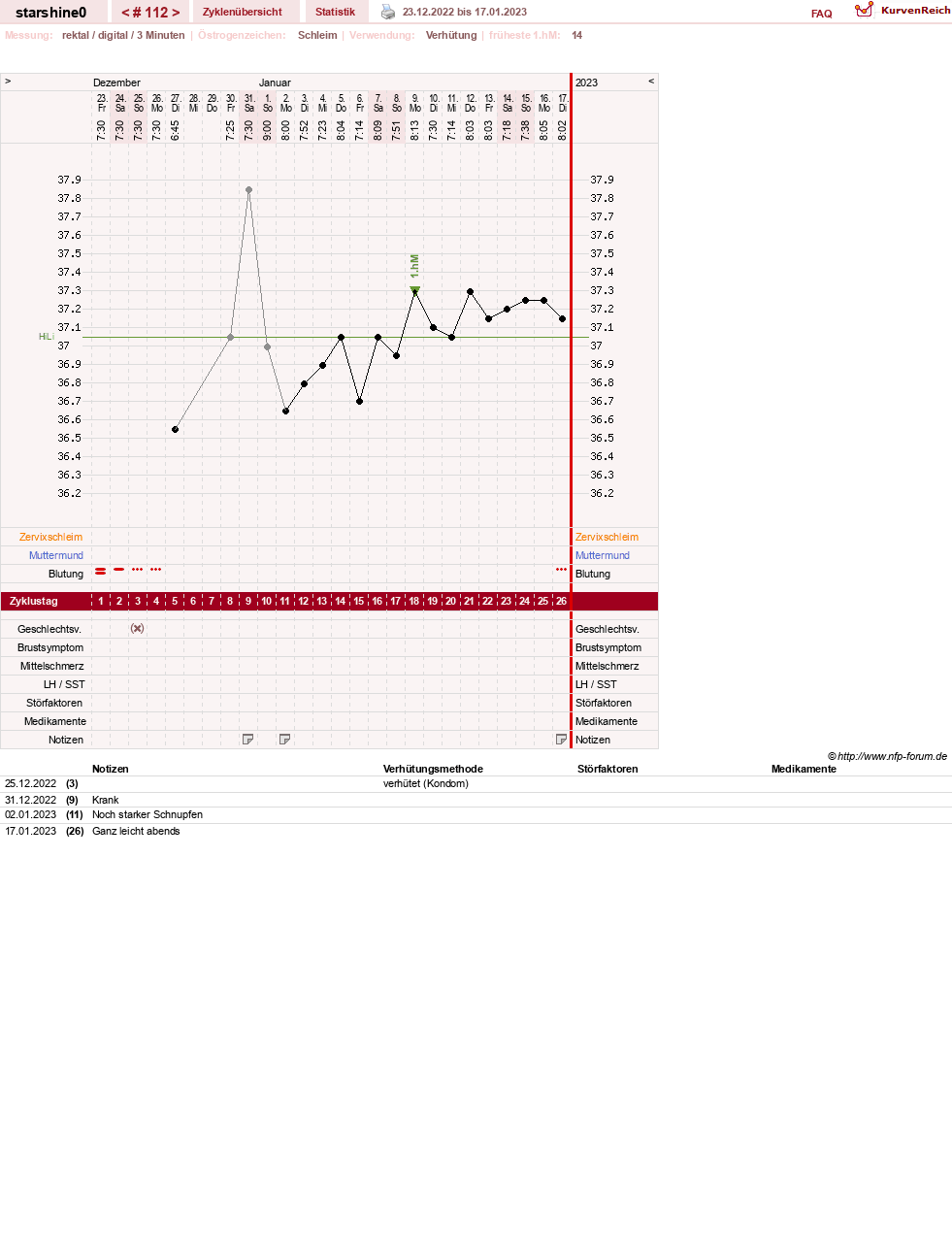 NFP-Kurve User #8254