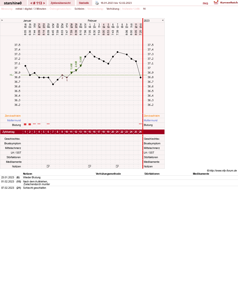 NFP-Kurve User #8254