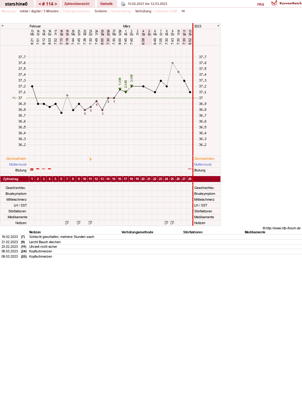 NFP-Kurve User #8254