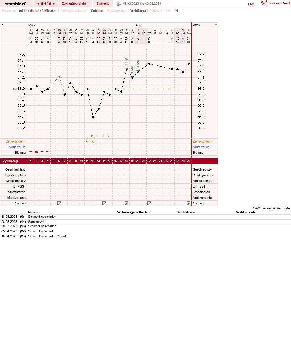 NFP-Kurve User #8254
