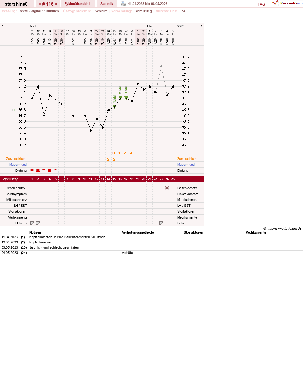 NFP-Kurve User #8254