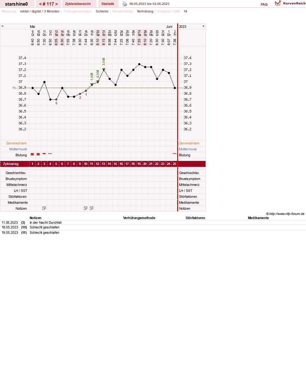 NFP-Kurve User #8254