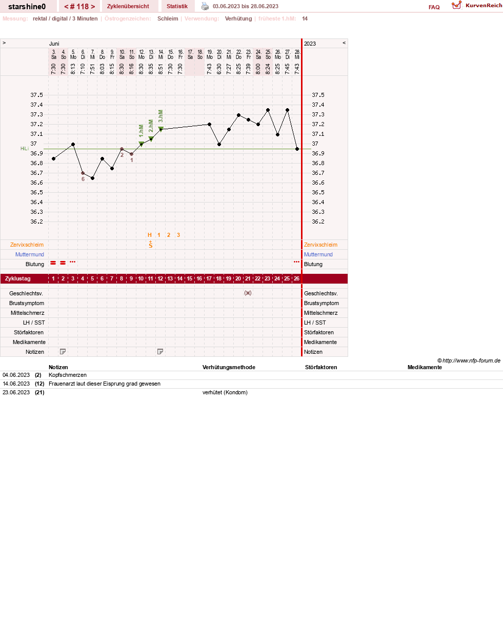 NFP-Kurve User #8254