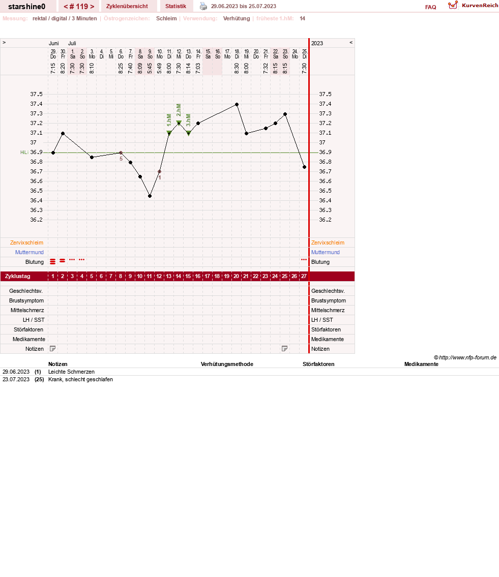 NFP-Kurve User #8254