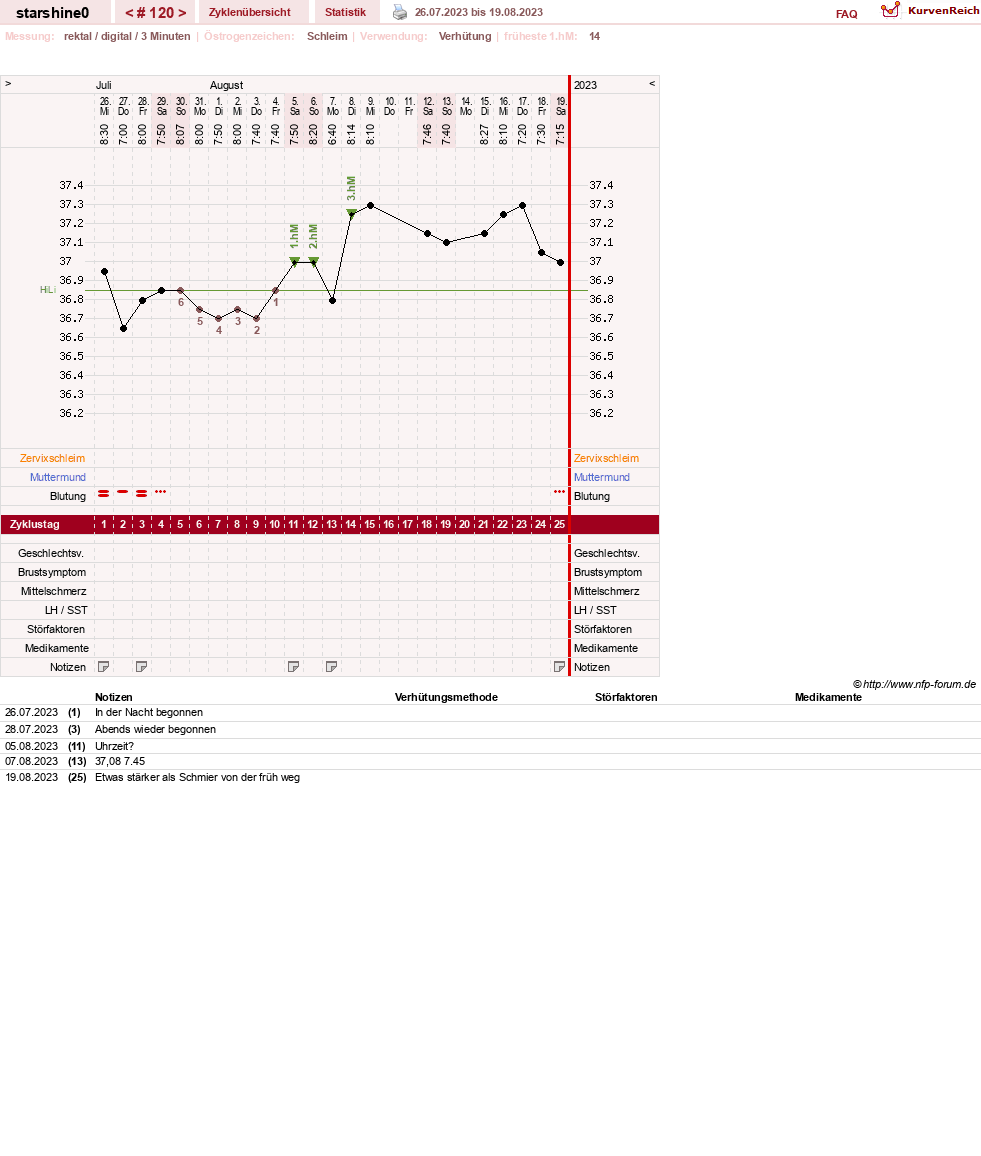 NFP-Kurve User #8254