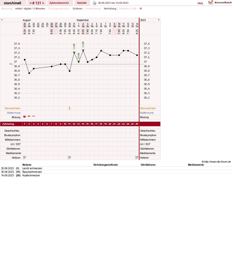NFP-Kurve User #8254