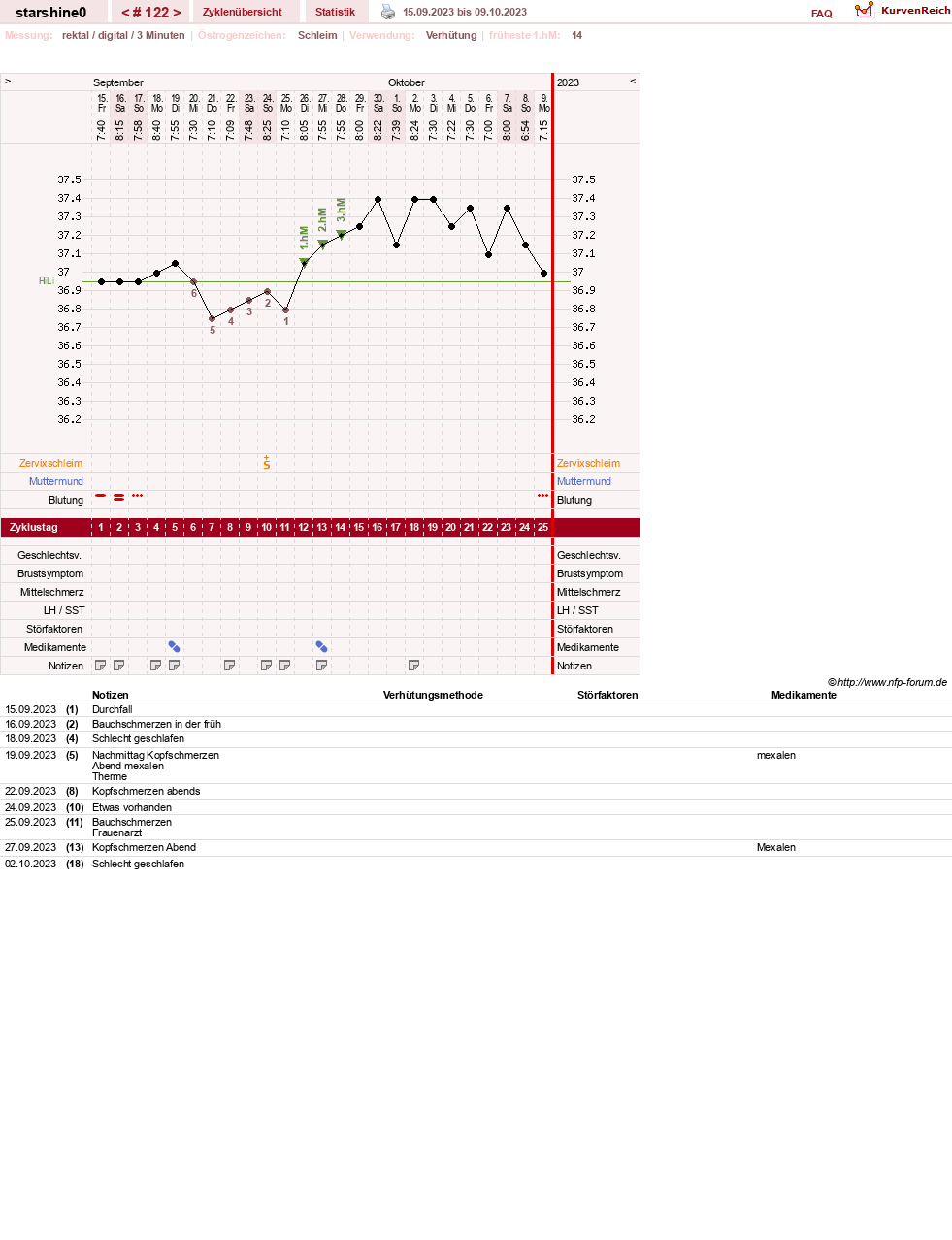 NFP-Kurve User #8254