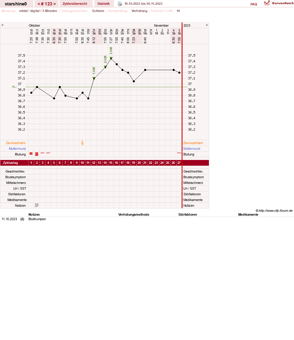 NFP-Kurve User #8254