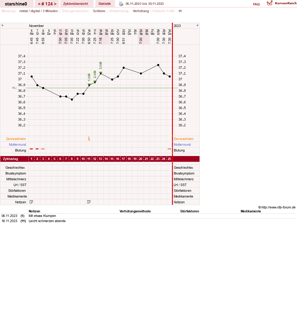 NFP-Kurve User #8254