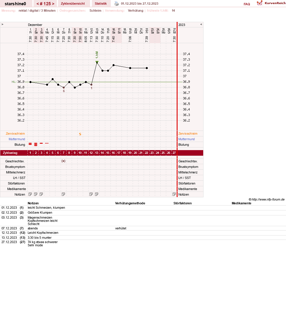 NFP-Kurve User #8254