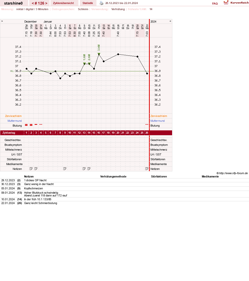 NFP-Kurve User #8254