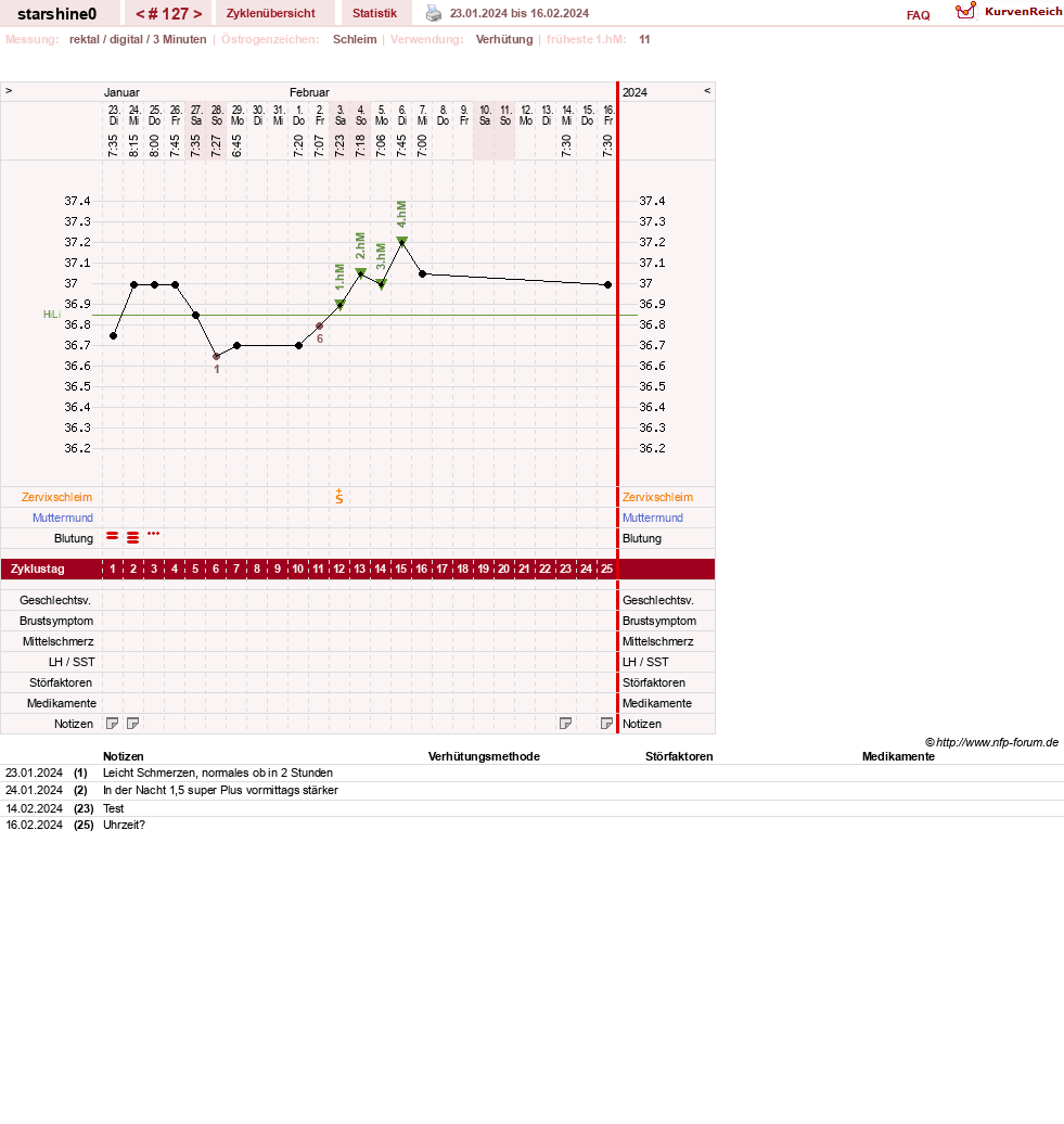 NFP-Kurve User #8254