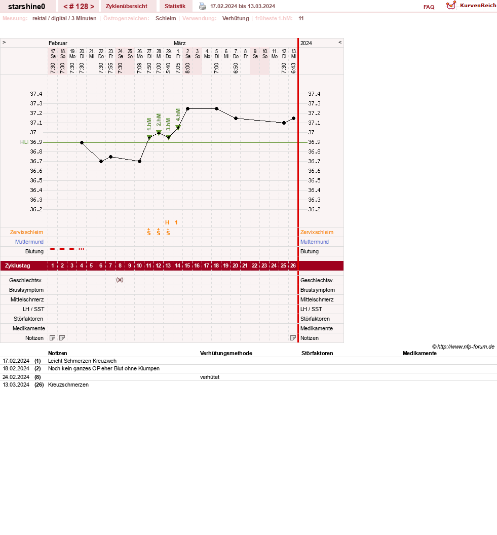 NFP-Kurve User #8254