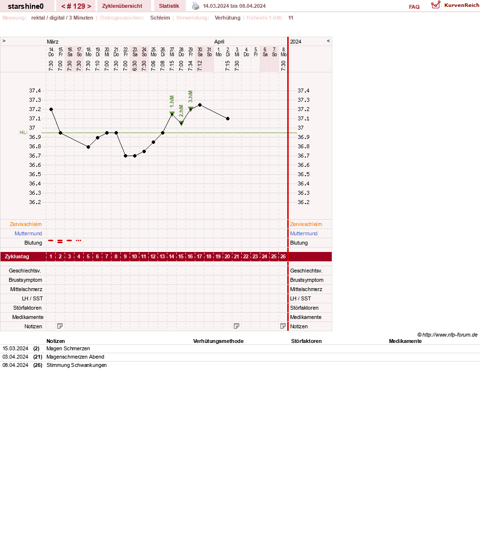 NFP-Kurve User #8254