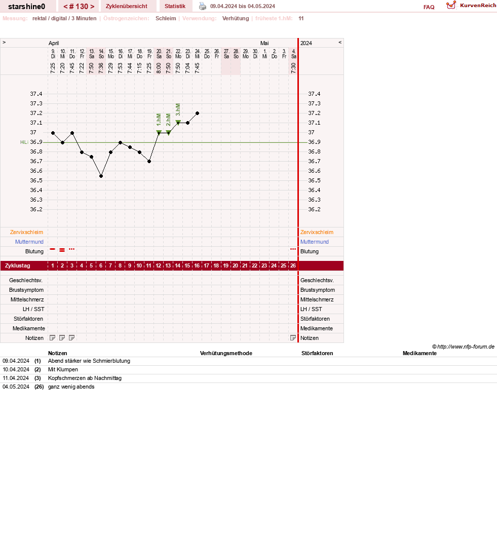 NFP-Kurve User #8254