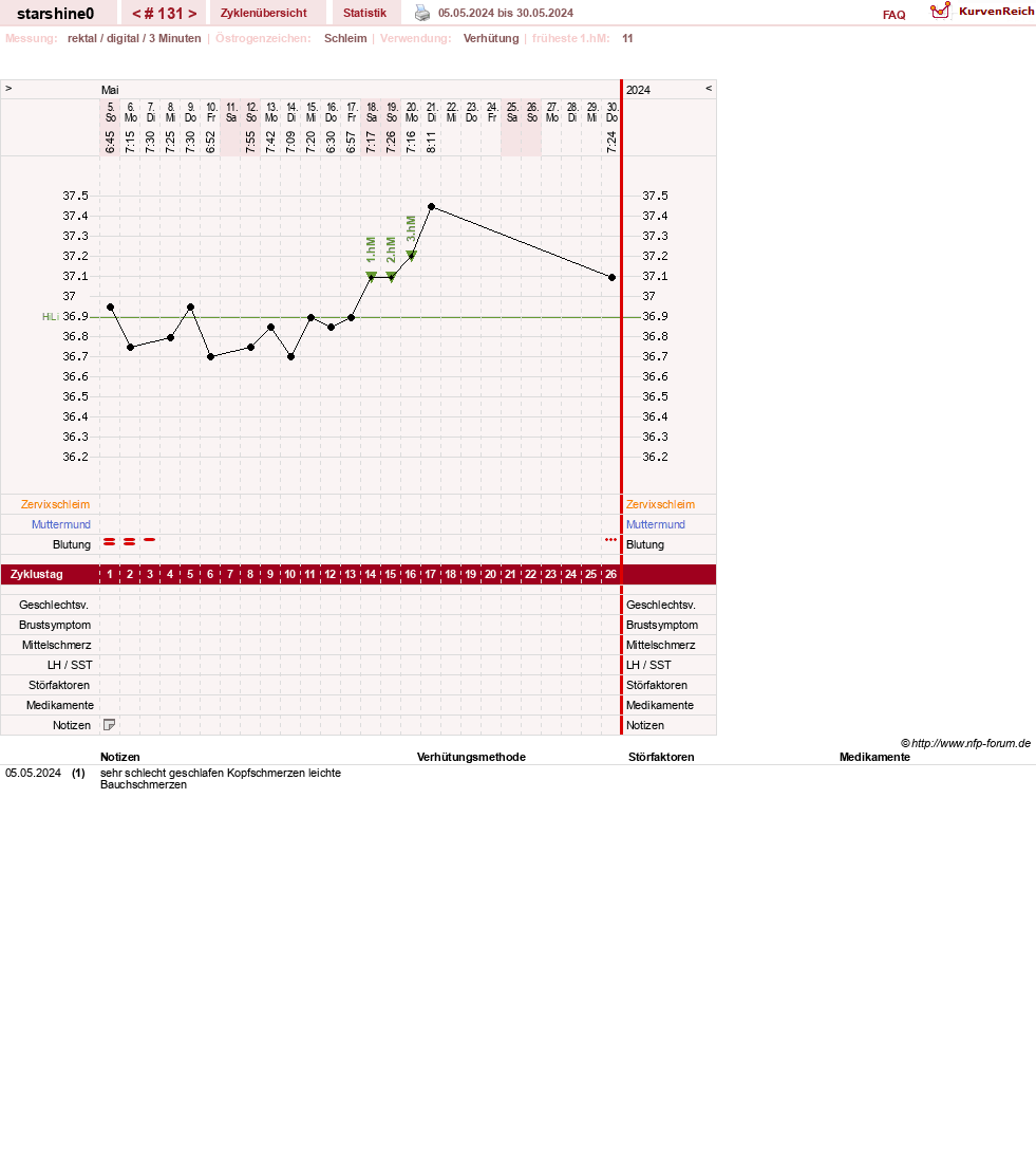 NFP-Kurve User #8254