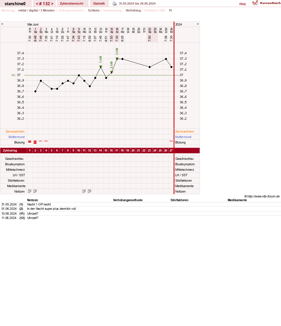 NFP-Kurve User #8254