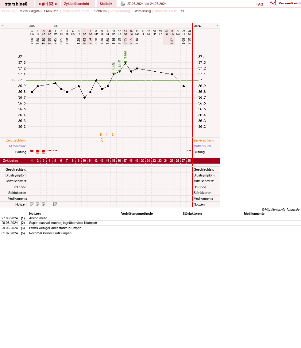 NFP-Kurve User #8254