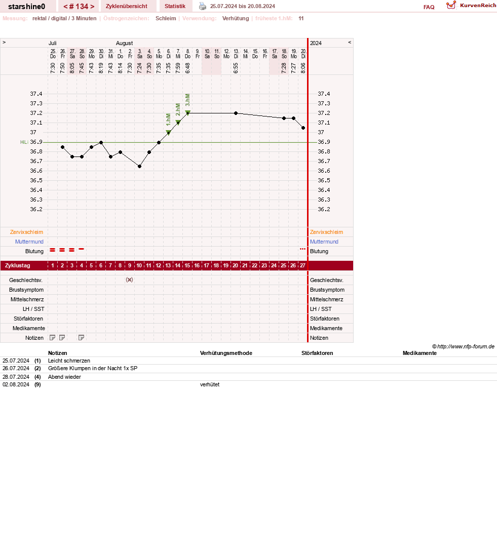 NFP-Kurve User #8254