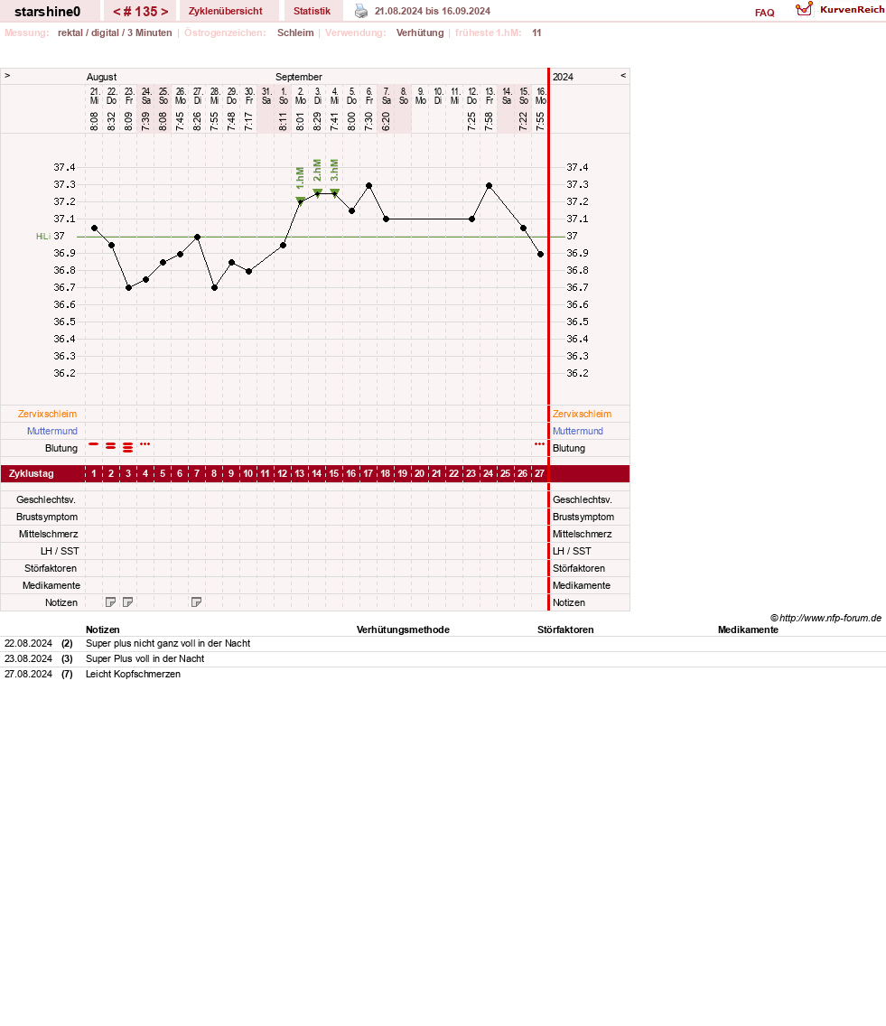 NFP-Kurve User #8254