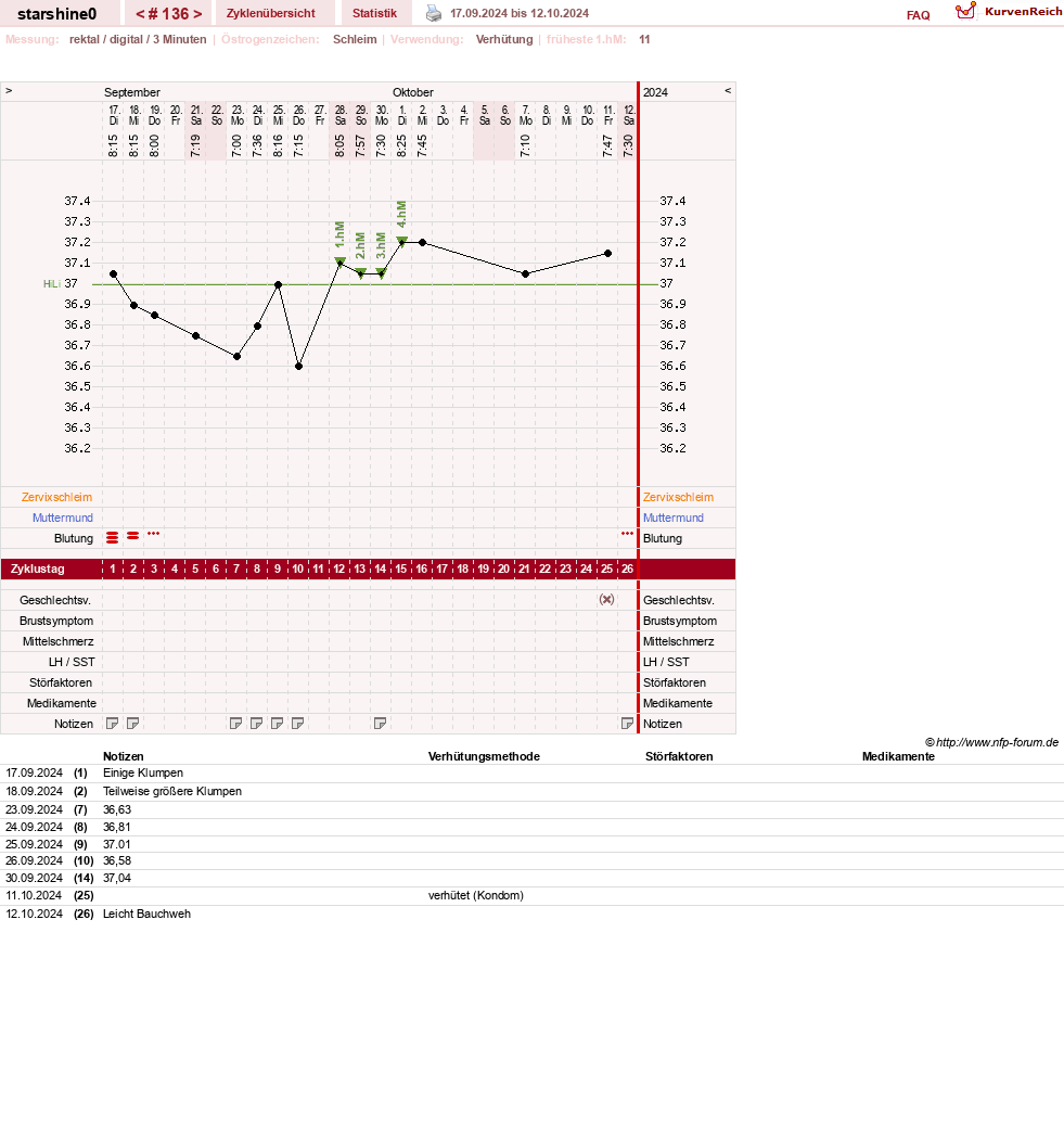 NFP-Kurve User #8254