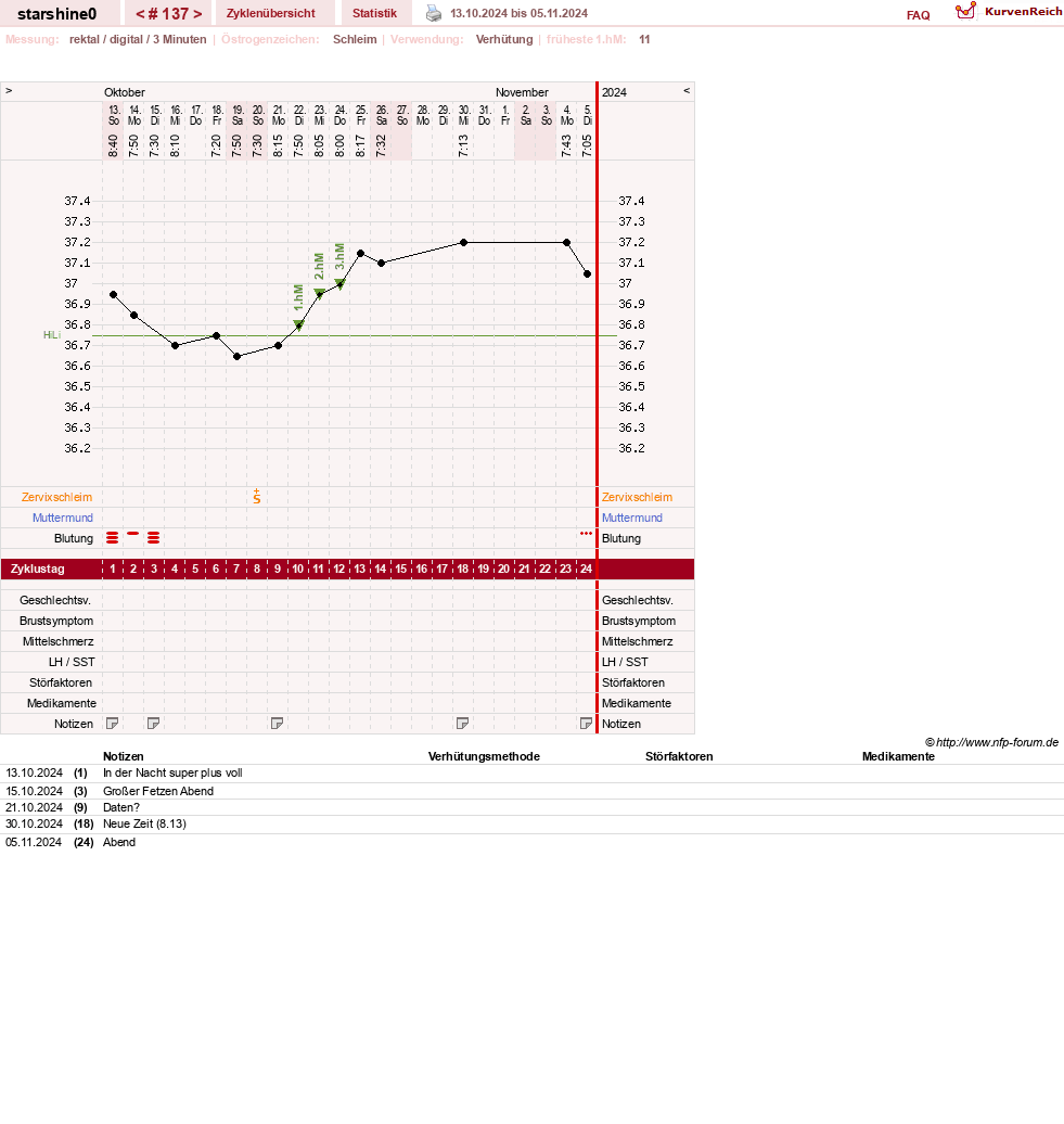 NFP-Kurve User #8254