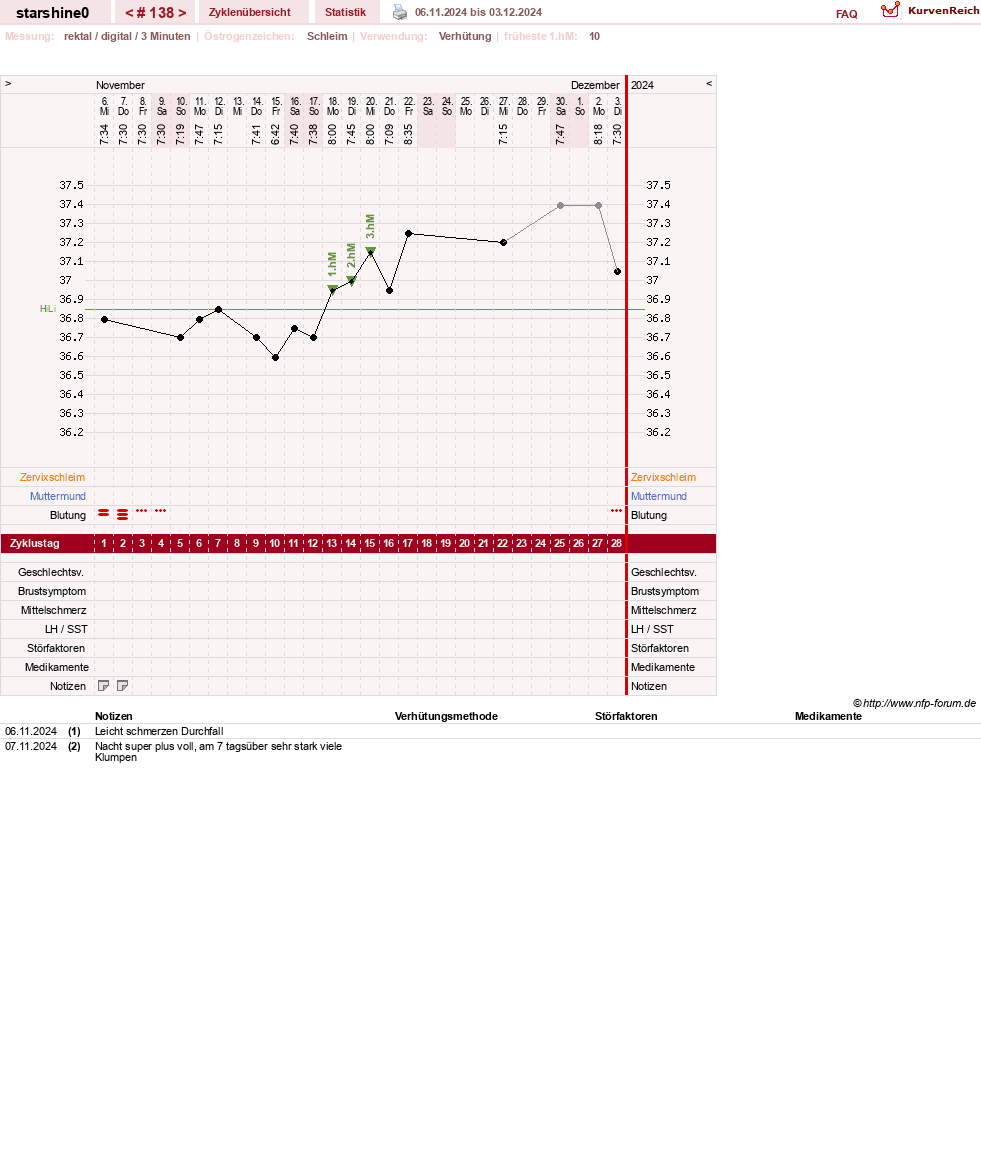 NFP-Kurve User #8254
