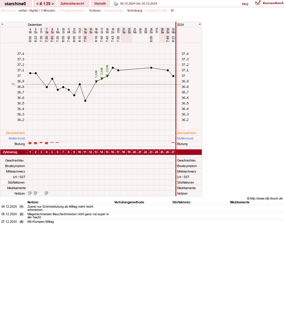 NFP-Kurve User #8254