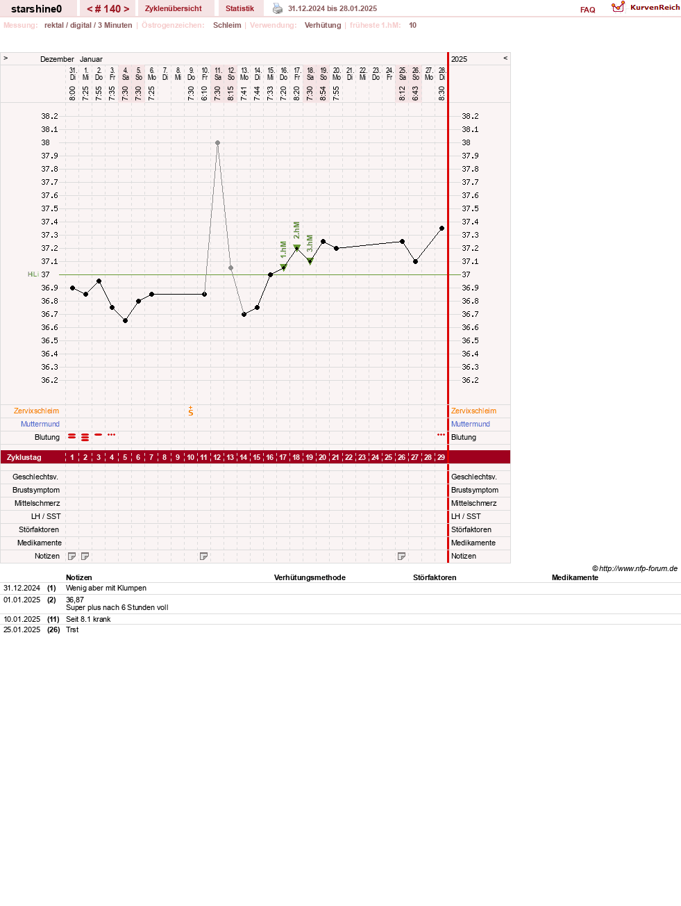NFP-Kurve User #8254
