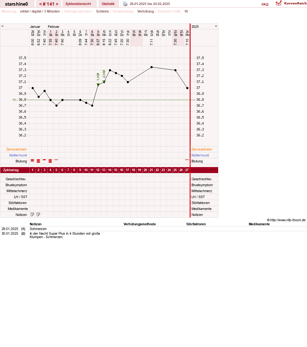 NFP-Kurve User #8254