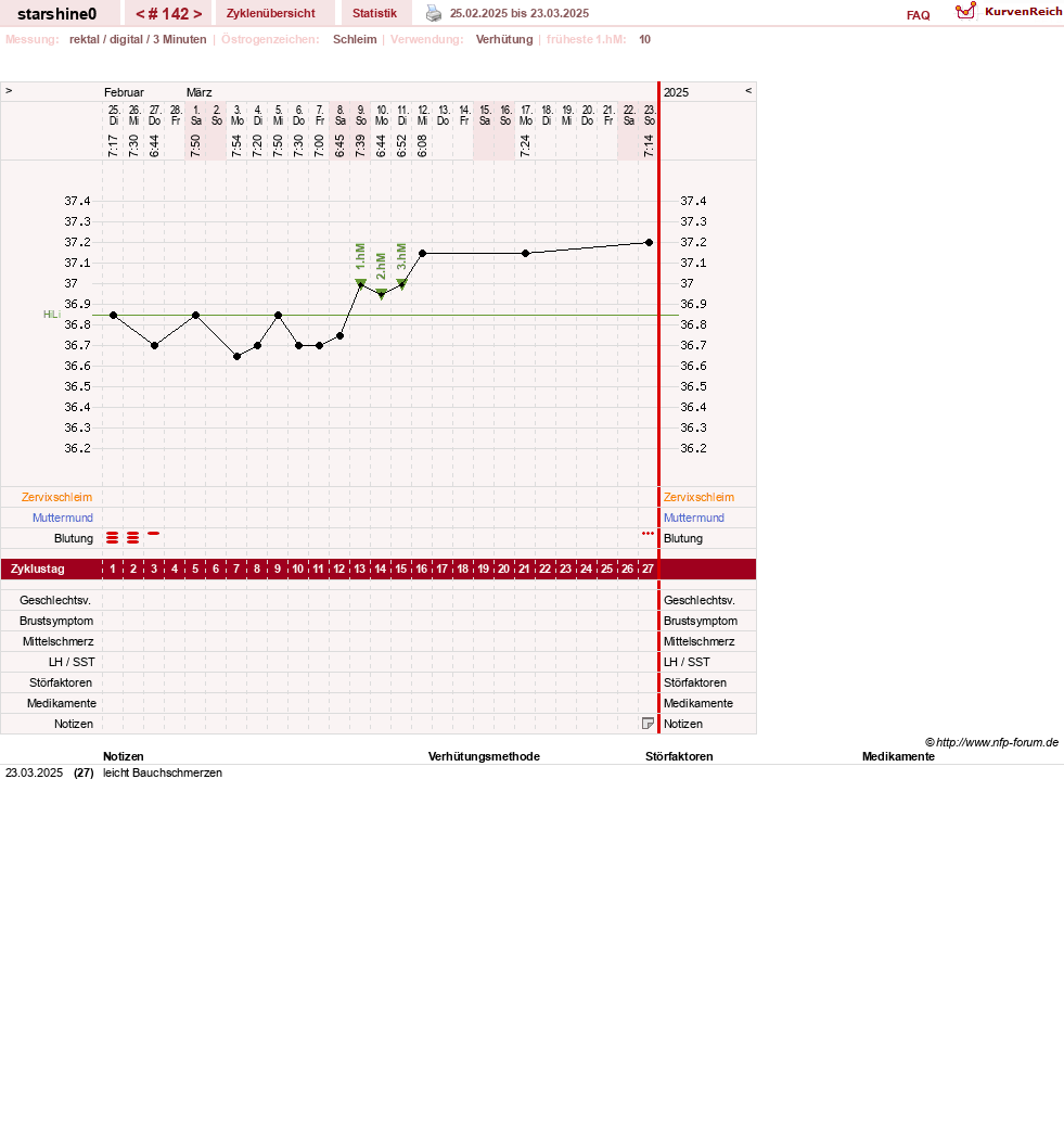 NFP-Kurve User #8254