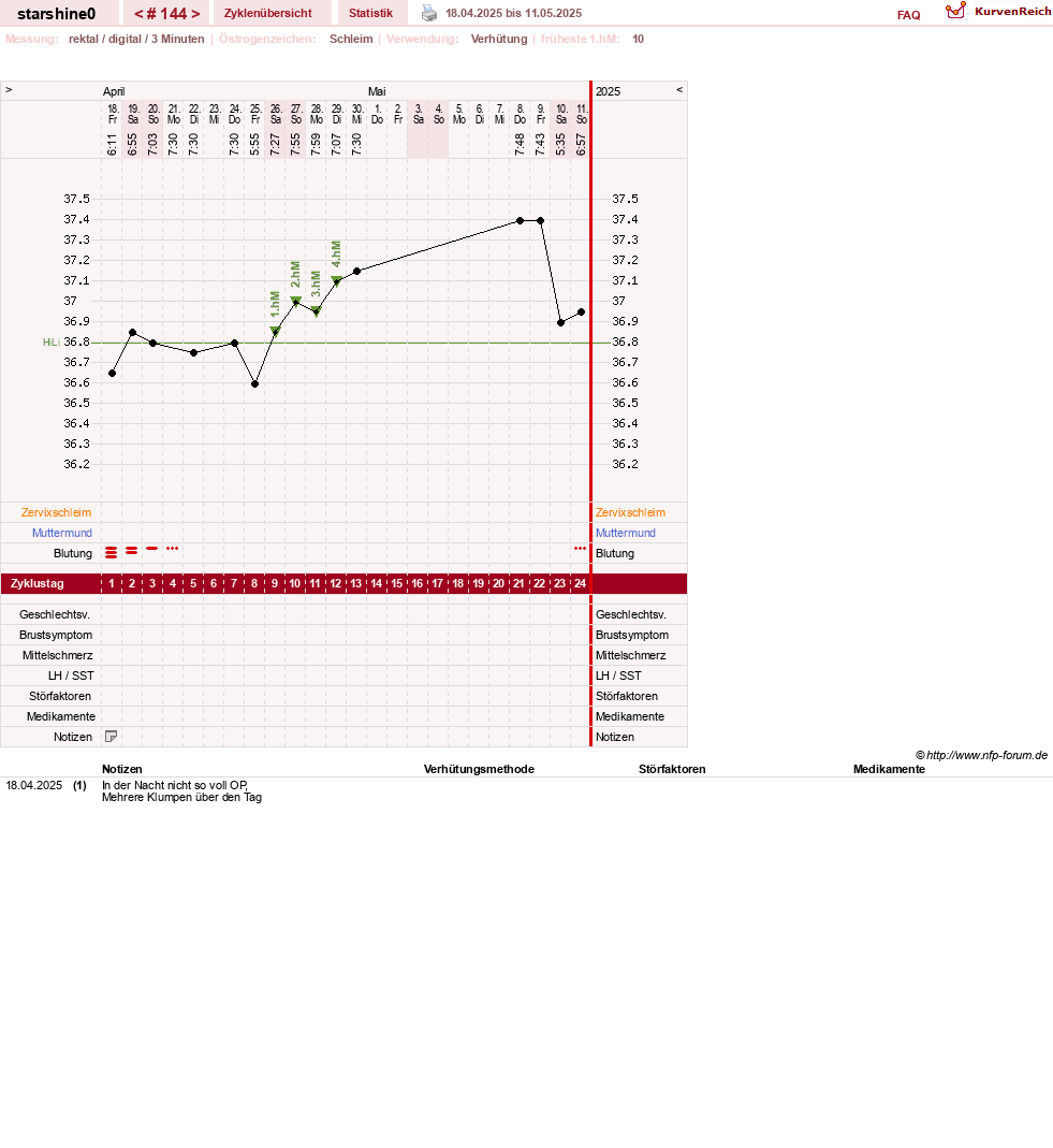 NFP-Kurve User #8254