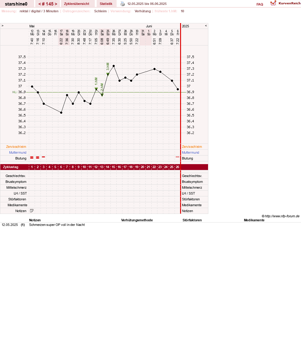 NFP-Kurve User #8254