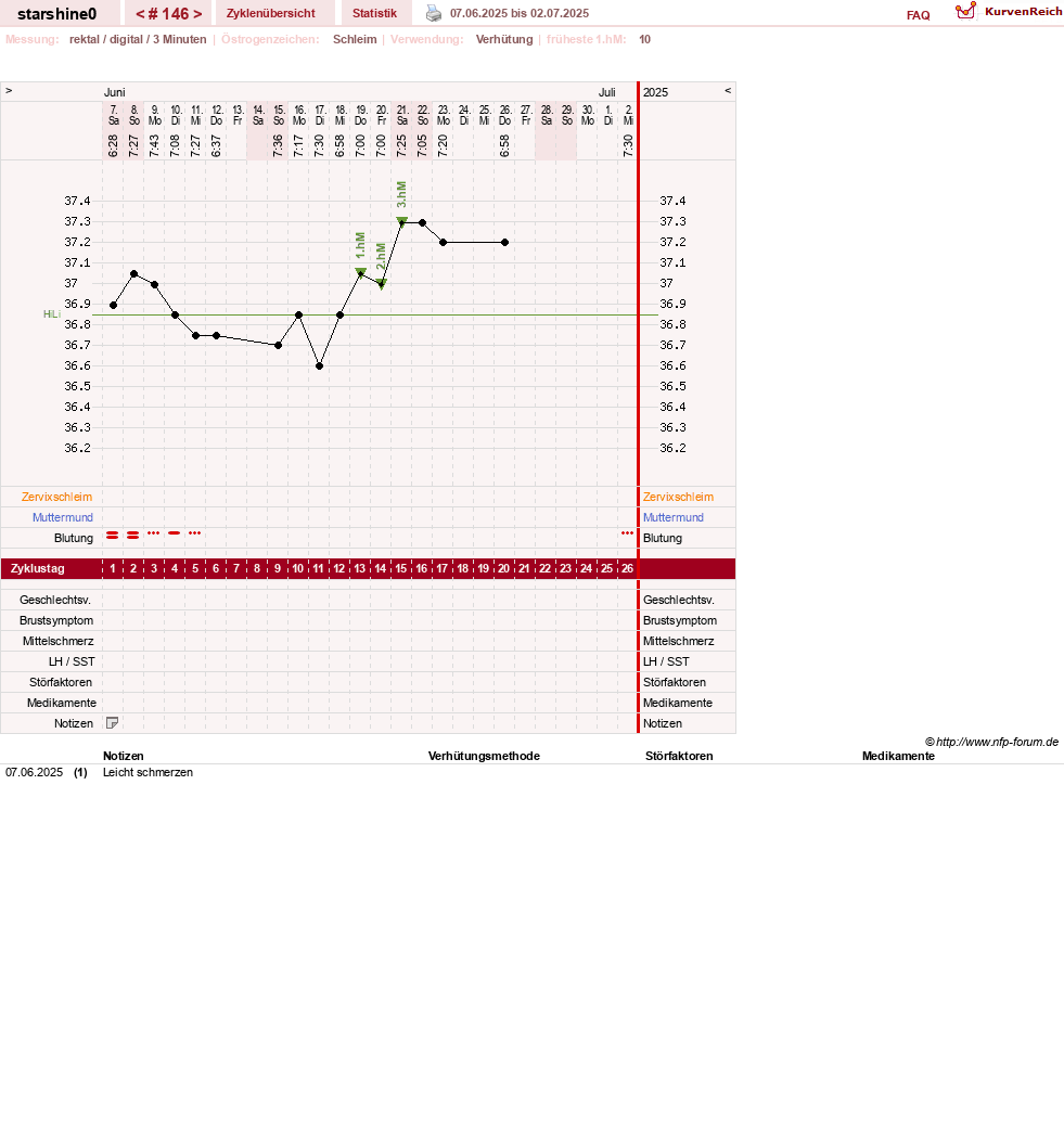 NFP-Kurve User #8254