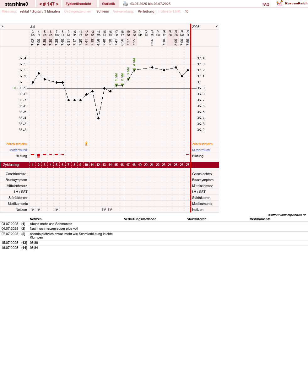 NFP-Kurve User #8254