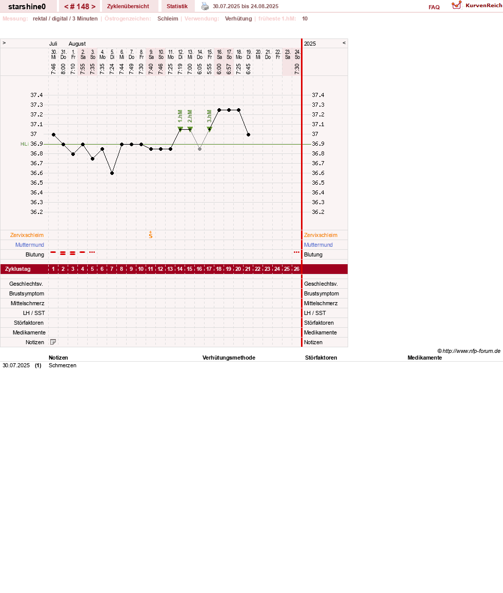 NFP-Kurve User #8254