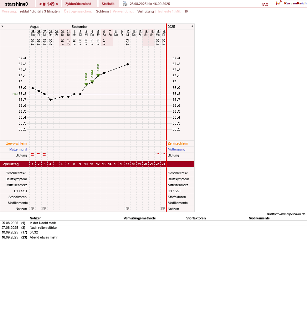 NFP-Kurve User #8254
