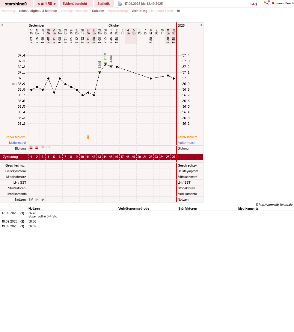 NFP-Kurve User #8254