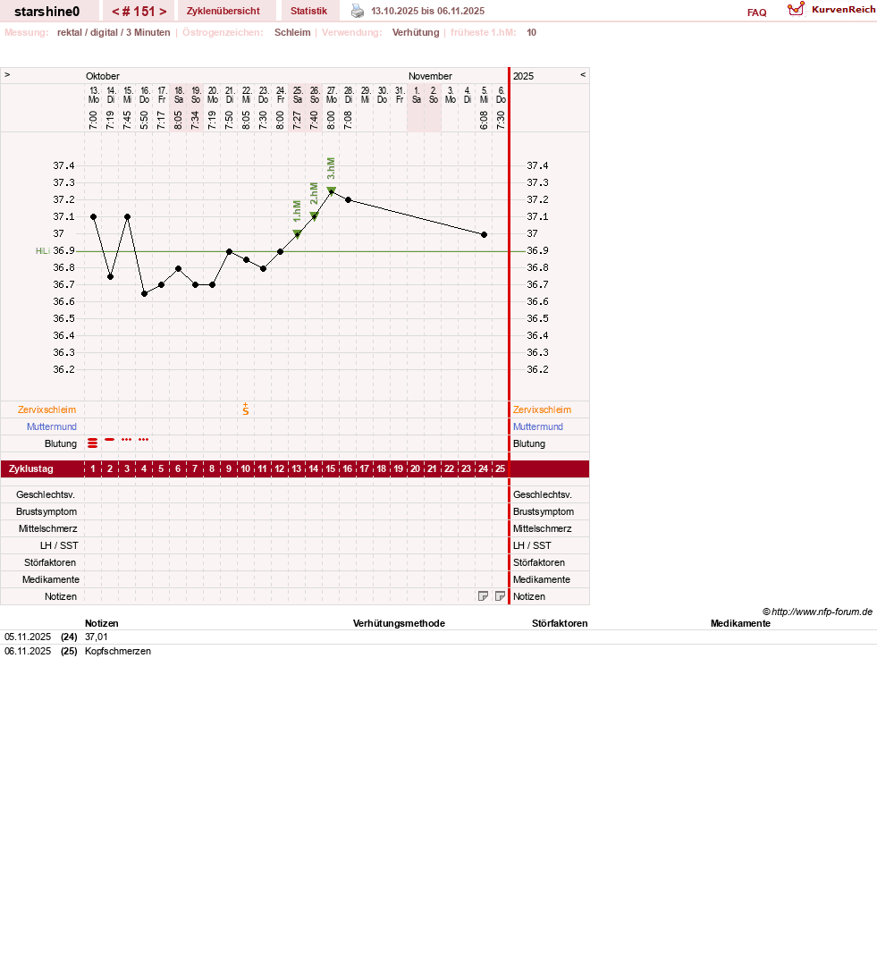 NFP-Kurve User #8254