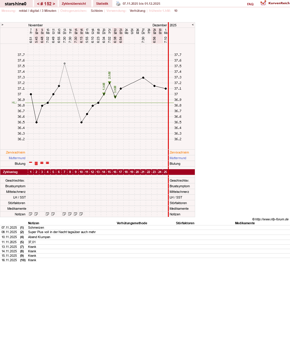 NFP-Kurve User #8254
