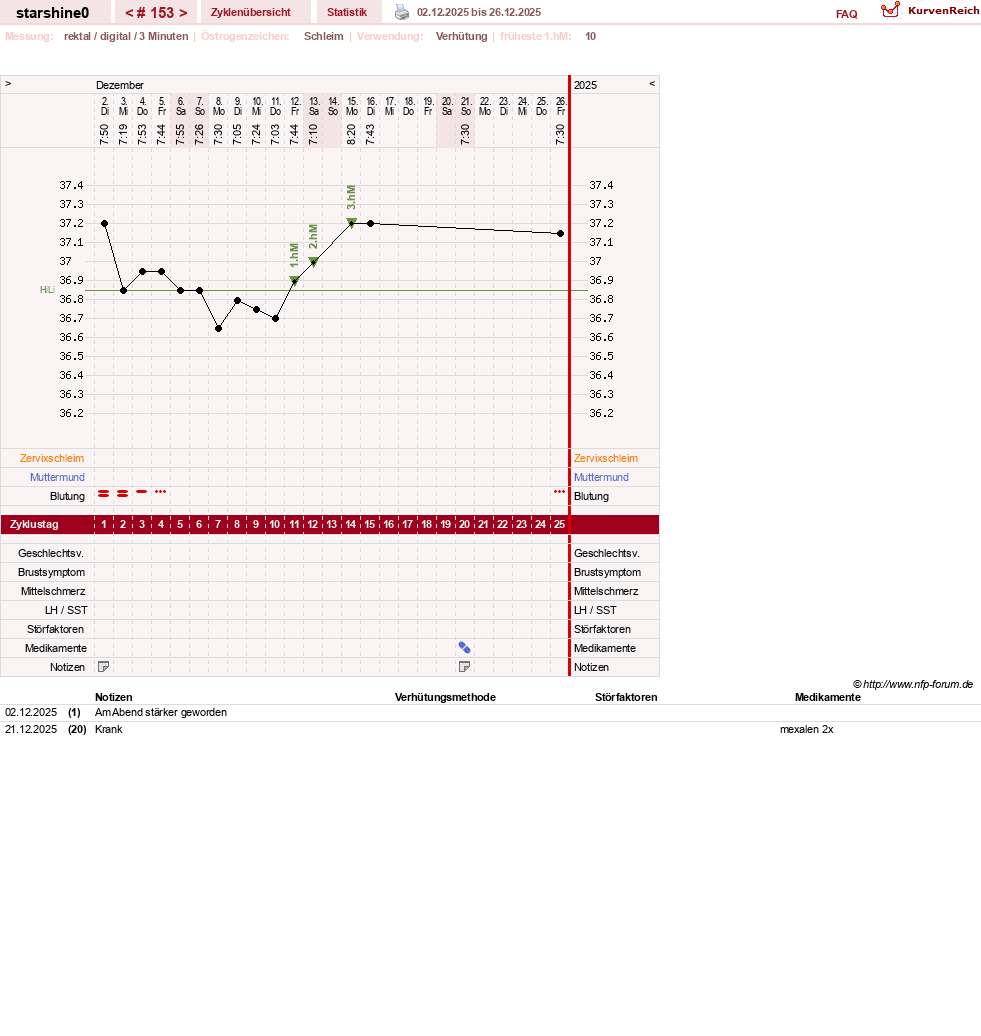 NFP-Kurve User #8254