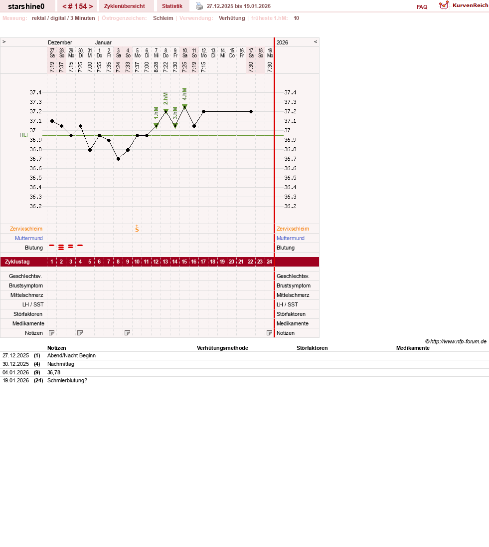 NFP-Kurve User #8254