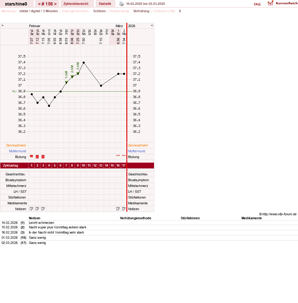 NFP-Kurve User #8254