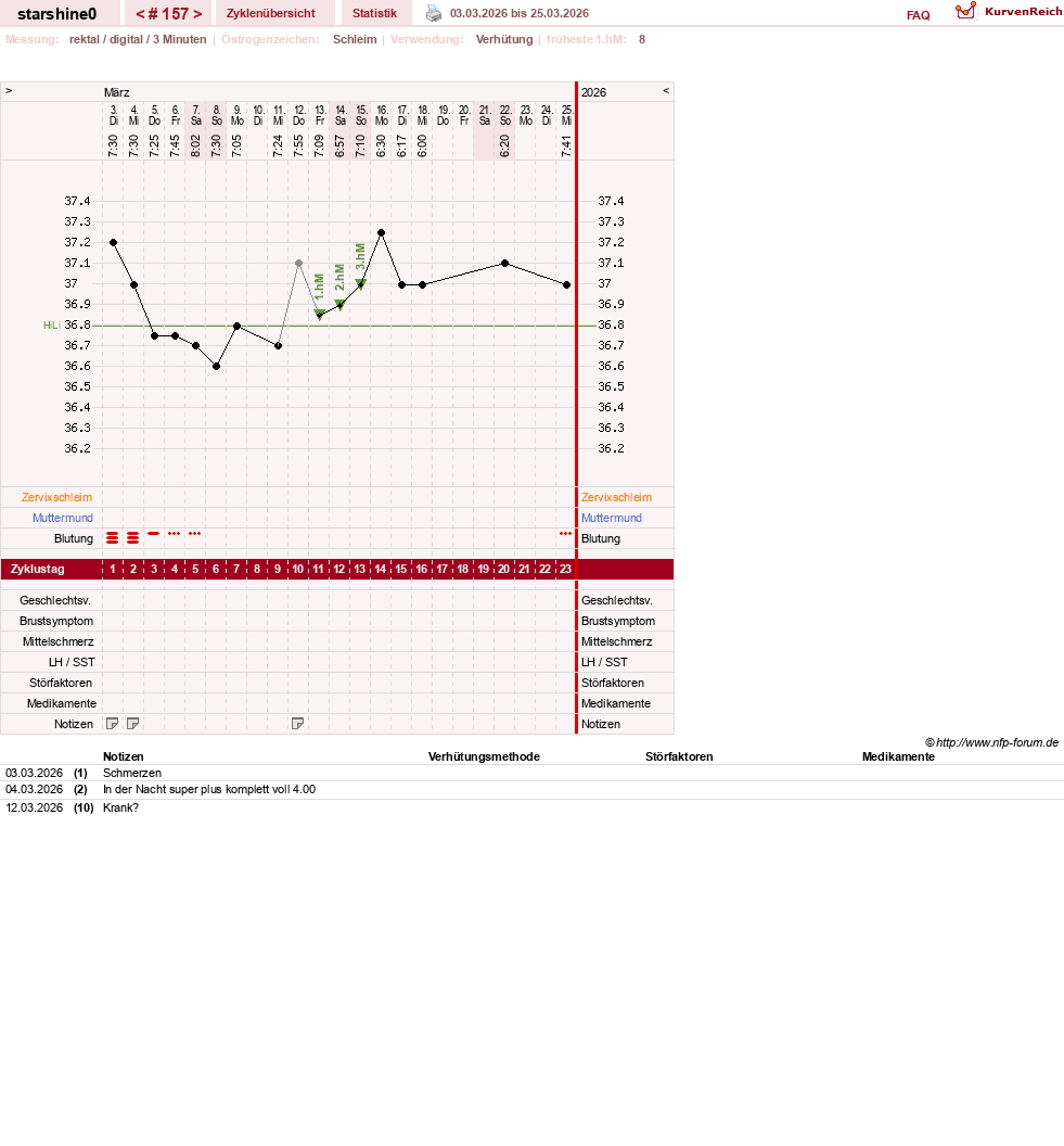 NFP-Kurve User #8254