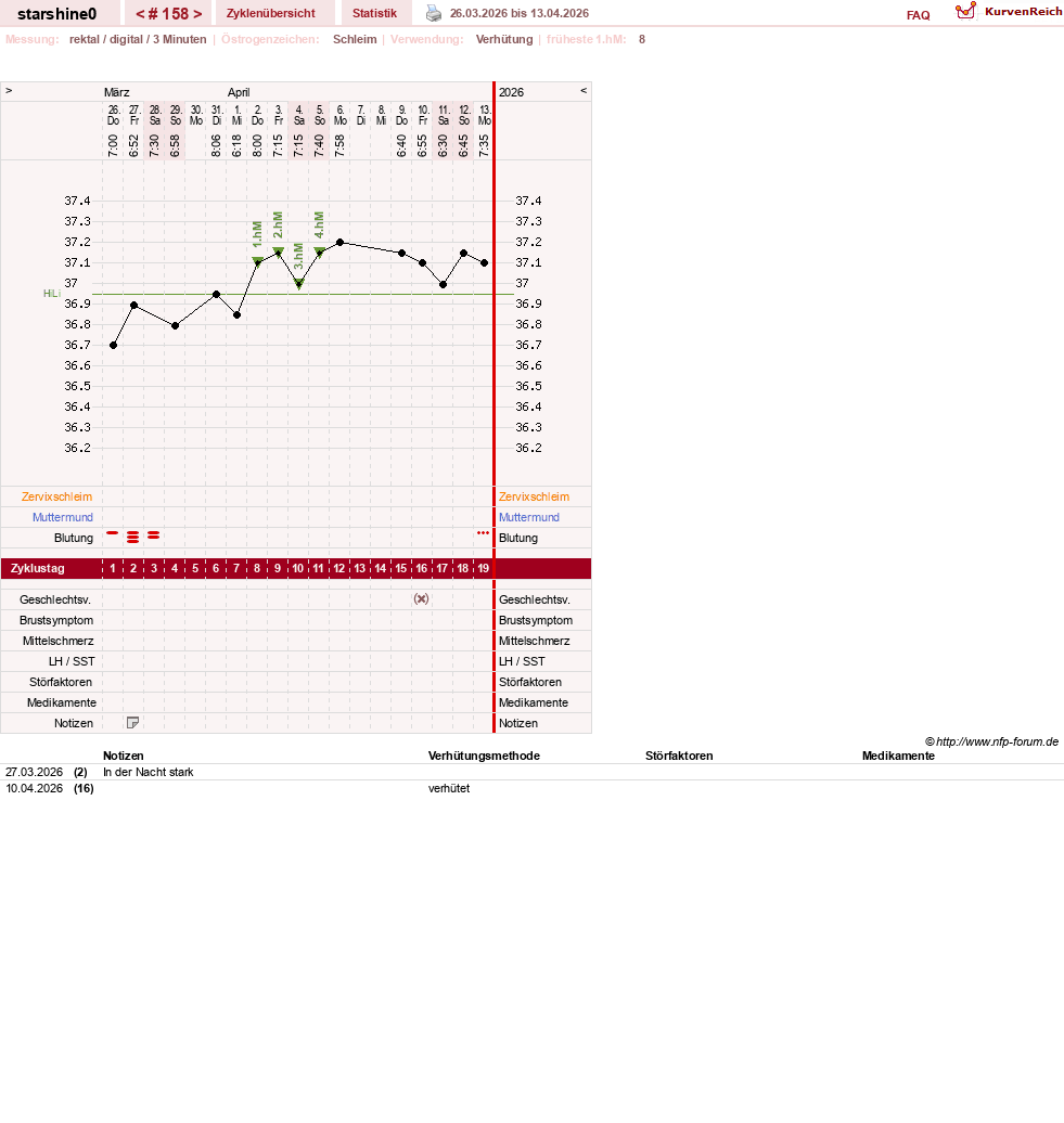 NFP-Kurve User #8254