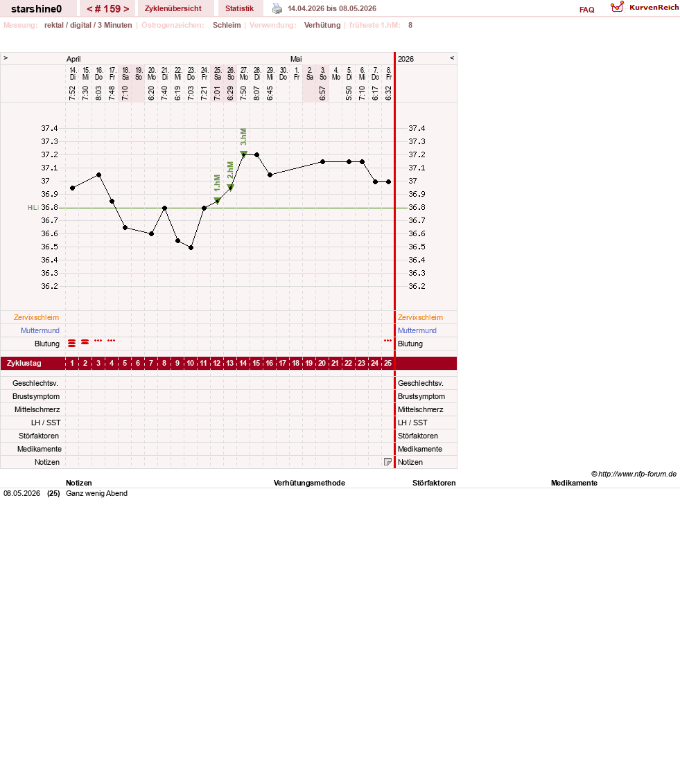 NFP-Kurve User #8254