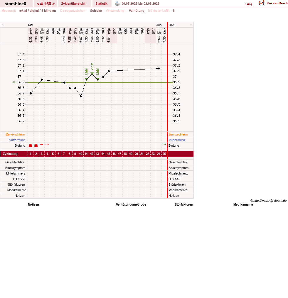 NFP-Kurve User #8254